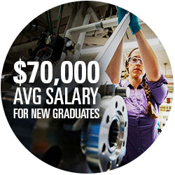 $70,000 Average Salary for new graduates